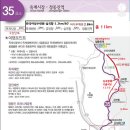 정동진레일바이크