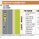 역통행 자전거 대 정상 통행 자동차의 사고 과실 비율 이미지