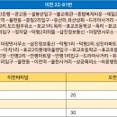 삼진제일주유소 이미지