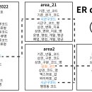 스타벅스가 입점한 상권은 정말 좋은 상권일까? 이미지