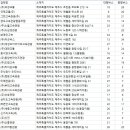 (주)평화고속관광 이미지