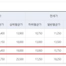 이원리버빌아파트 이미지