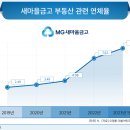 기우 이미지