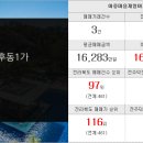 부영나라공인중개사사무소 이미지