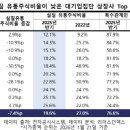 리더스유통