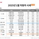 수입차닷컴 이미지