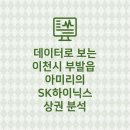 에스케이부발역공인중개사사무소 | 데이터로 보는 이천시 부발읍 아미리 SK하이닉스 상권 분석