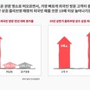 올리브영이 성수역 이름을 구매한 이유는 이미지