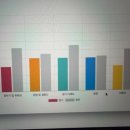 원어민영어회화 | 영어 포기자에서 영어 자신감 찾기까지! 레오잉글리쉬 원어민 영어회화 후기