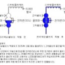 슈퍼비죠리판넬 내부결선도 이미지