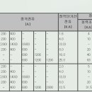 정격차단전류가 6.12[KA]?? 이미지