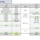 2024년 9/8(일) 대청호오백리길 6구간 '대추나무길' 결산 이미지