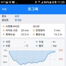 굿다이버