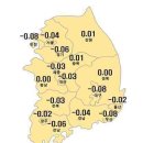 12월말 대전 집값 -0.03% 하락, 전세는 0.14% 상승~! 이미지