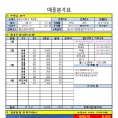 테크노봄공인중개사사무소 이미지