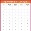 마스터학원 이미지