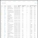 (주)로빈네트웍스 이미지
