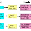해시(hash) 네이버블로그