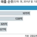 뒷말 세계일보