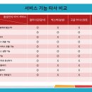 알 call 이미지