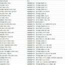 명인건축사사무소 이미지