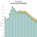 우정인력 이미지