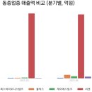 일신바이오 센터 이미지