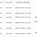 ㈜서진항공 스타트업앤