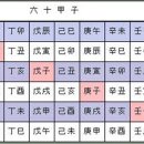 용신64 이미지