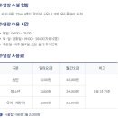 두정두담길 이미지