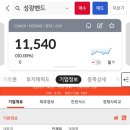 (주)성광벤드 이미지