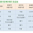 친환경가구이야기