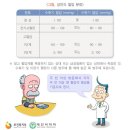 23년 고혈압 환자 수는 746만 6,596명, 전체 인구의 14.55% 이미지