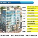 경서프라자약국 이미지