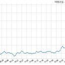주식회사태영건설 이미지