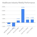 (주)이영바이오 | Weekly Biotech Review 20190628 : 네이버 블로그