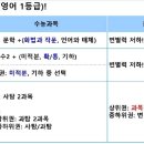 수학의봄입시학원 이미지