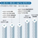 주공5단지 4가 3 이미지