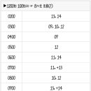 1200회 로또 복기 및 1201회 로또 예상수 이미지
