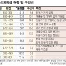 쩐의 전쟁 시대… "신용이 곧 돈이다" 이미지