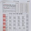 비전 히어로즈 태권도장 이미지