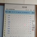 11월10일 일요리그전 이미지