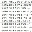 화랑한의원 이미지