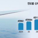 서해안통상