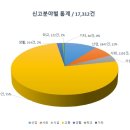 주정차58 쿠키뉴스