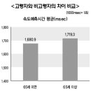 고령운전자, 문제와 해법은? 이미지