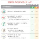 봄철 미세먼지 발생 대응요령+미세먼지 농도 예·경보 신청 방법 이미지