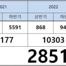 반정아이파크캐슬공인중개사사무소 이미지