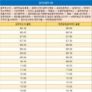 하남농협주유소 이미지
