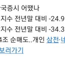 코스피 -24%·나스닥 -33%..오늘 10시 개장 이미지